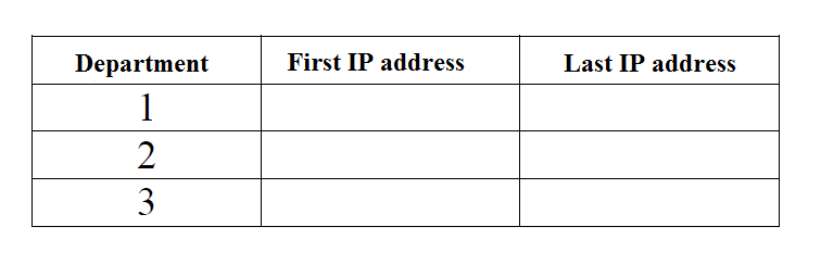 Department
1
2
3
First IP address
Last IP address