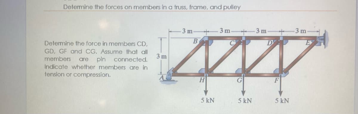 Determine the forces on members in a truss, frame, and pulley
Determine the force in members CD,
GD, GF and CG. Assume that all
members are pin connected.
Indicate whether members are in
tension or compression.
3m
3 m
3 m
-3 m
3 m.
BV
CD
D
G
F
5 kN
5 kN
5 kN