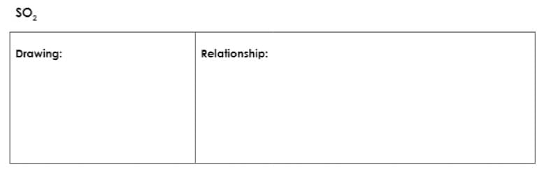 SO₂
Drawing:
Relationship: