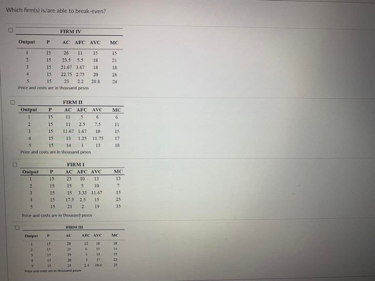 Which firm(s) is/are able to break-even?
Output P
1
2
3
4
5
15
15
15
15
15
Price and costs are in thousand pesos
Output P
1
15
2
3
4
5
FIRM II
AC AFC AVC
11 5
6
15
11 2.5
7.5
15
11.67 1.67
10
15
13
1.25 11.75
15
14
1
13
Price and costs are in thousand pesos
FIRM IV
Output
1
2
3
4
AC AFC AVC
26 11
15
23.5 5.5
18
21.67 3.67
18
22.75 2.75
20
23 2.2 20.8
FIRM I
AC AFC
AVC
P
15
23 10 13
15
15
5
10
15
15 3.33 11.67
15
17.5
2.5 15
15
21
2
19
Price and costs are in thousand pesos
5
Output
1
2
3
4
FIRM III
P
15
15
15
15
5
15
Price and costs are in thousand pesos
AC
28
21
19
20
21
AFC AVC
26
12 16
4
3
2.4
65578
15
15
17
18.6
MC
15
21
18
26
24
MC
6
11
15
17
18
MC
13
7
15
25
35
MC
16
14
15
23
25