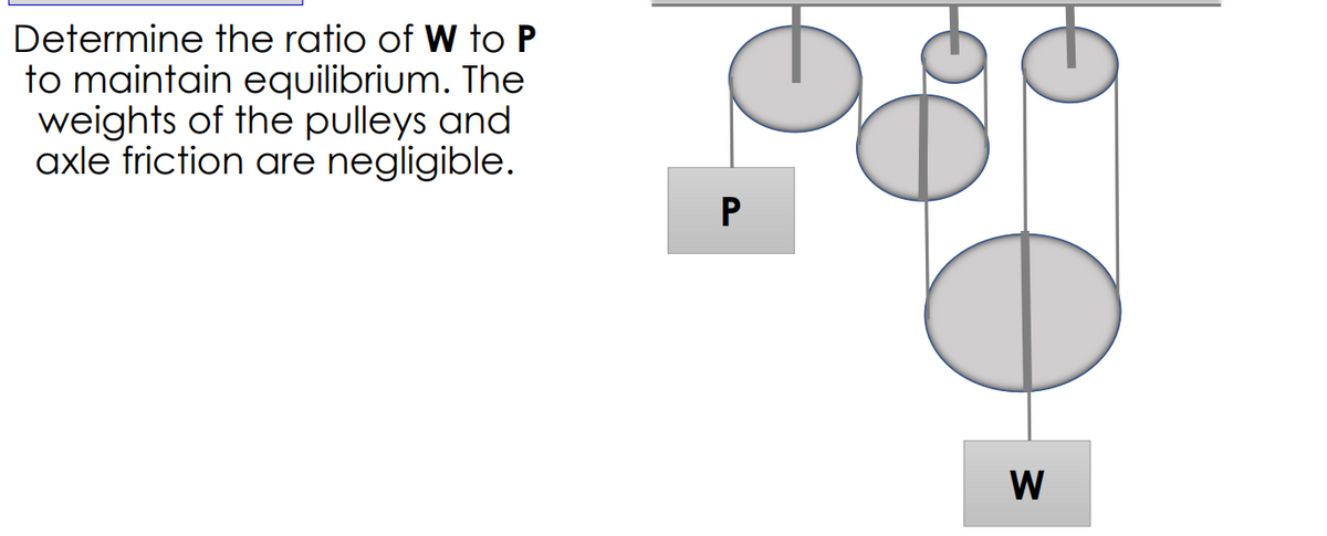 Determine the ratio of W to P
to maintain equilibrium. The
weights of the pulleys and
axle friction are negligible.
P
W