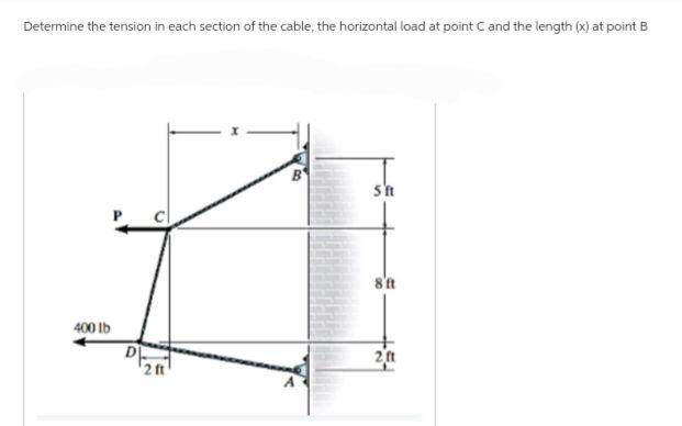 Determine the tension in each section of the cable, the horizontal load at point C and the length (x) at point B
400 lb
DI
2 ft
5 'ft
8'ft