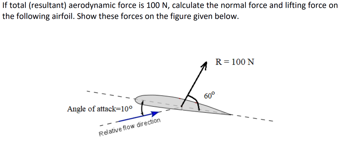If total (resultant) aerodynamic force is 100 N, calculate the normal force and lifting force on
the following airfoil. Show these forces on the figure given below.
Angle of attack=10⁰
Relative flow direction
60⁰
R = 100 N