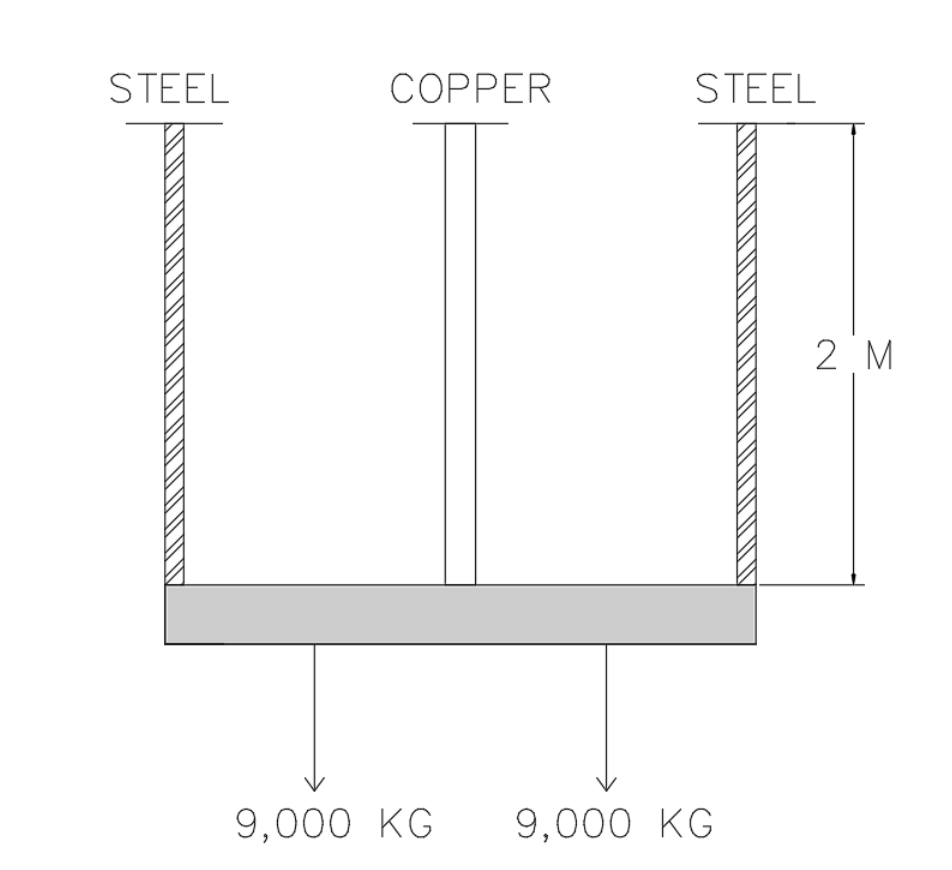 STEEL
COPPER
STEEL
9,000 KG
9,000 KG
2 M