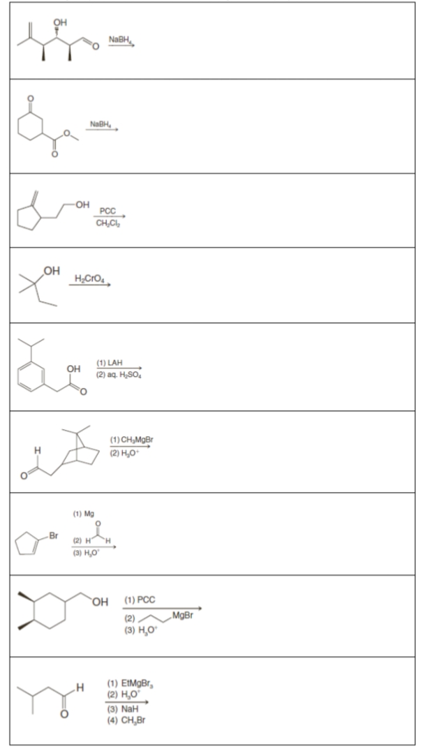 (2) HH
NABH.
NaBH,
он
PCC
CH,CI,
OH
H;CrO,
(1) LAH
OH
(2) ag. H,SO.
(1) CH,MgBr
(2) H,0*
(1) Mg
Br
(3) H,0
(1) PCC
(2)
MgBr
(3) H,O"
(1) EtMgBr,
(2) H,O"
(3) NaH
(4) CH,Br
