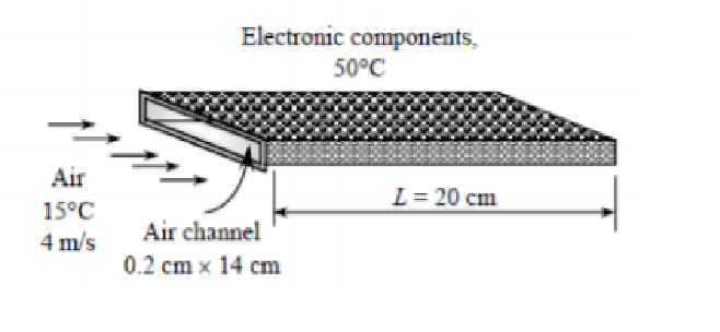 Electronic components,
50°C
Air
L= 20 cm
15°C
Air channel
4 m/s
0.2 cm x 14 cm
