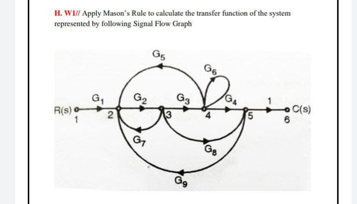 H. W1// Apply Mason's Rule to calculate the transfer function of the system
represented by following Signal Flow Graph
G5
G6
GA
C(s)
G3
G2
3
G1
R(s) o
2
G1
G8
G9
