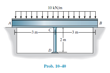 10 kN/m
A
B
C
-3 m-
-3 m-
2 m
D.
Prob. 10–40
