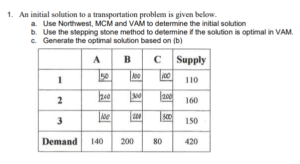 1. An initial solution to a transportation problem is given below.
a. Use Northwest, MCM and VAM to determine the initial solution
b. Use the stepping stone method to detemine if the solution is optimal in VAM.
c. Generate the optimal solution based on (b)
в с Supply
A
B
50
l00
/00
1
110
200
300
200
160
10
|200
300
150
3
Demand
140
200
80
420
2)
