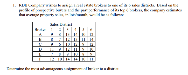 1. RDB Company wishes to assign a real estate brokers to one of its 6 sales districts. Based on the
profile of prospective buyers and the past performance of its top 6 brokers, the company estimates
that average property sales, in lots/month, would be as follows:
Sales District
2 3 4 5 6
8 13 14 10 12
12 13 11 14
10 12 | 9 12
9 12 11 9 10
9 10 8 9
12 10 14 14 10 11
Broker 1
A
9
В
8
7
C
9
11
E
7
8
F
Determine the most advantageous assignment of broker to a district
