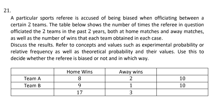 21.
A particular sports referee is accused of being biased when officiating between a
certain 2 teams. The table below shows the number of times the referee in question
officiated the 2 teams in the past 2 years, both at home matches and away matches,
as well as the number of wins that each team obtained in each case.
Discuss the results. Refer to concepts and values such as experimental probability or
relative frequency as well as theoretical probability and their values. Use this to
decide whether the referee is biased or not and in which way.
Team A
Team B
Home Wins
8
9
17
Away wins
2
1
3
10
10