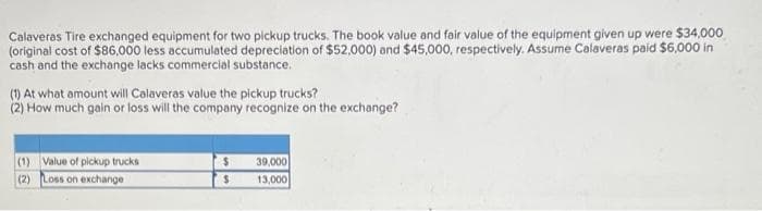 Calaveras Tire exchanged equipment for two pickup trucks. The book value and fair value of the equipment given up were $34,000
(original cost of $86,000 less accumulated depreciation of $52,000) and $45,000, respectively. Assume Calaveras paid $6,000 in
cash and the exchange lacks commercial substance.
(1) At what amount will Calaveras value the pickup trucks?
(2) How much gain or loss will the company recognize on the exchange?
(1) Value of pickup trucks
(2) Loss on exchange
$
$
39,000
13,000