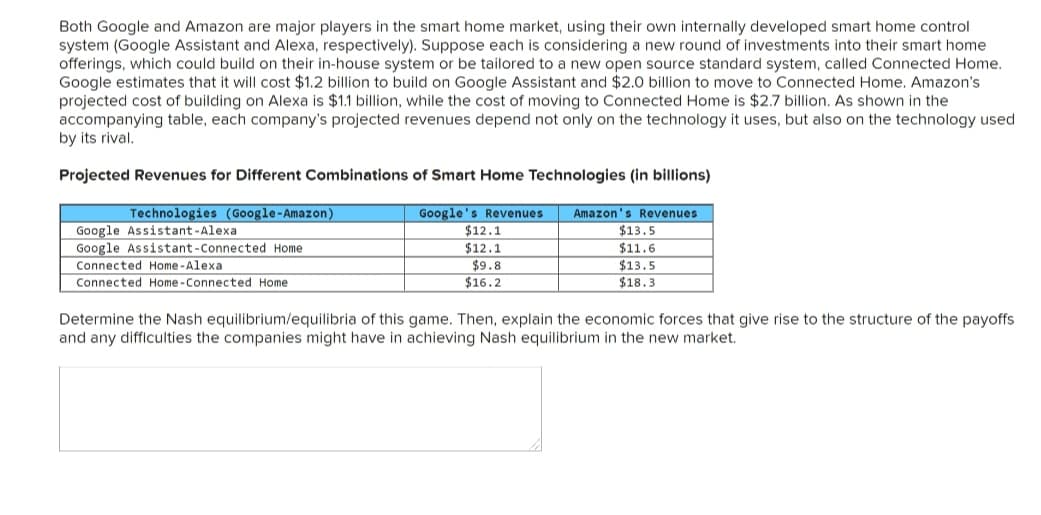 Both Google and Amazon are major players in the smart home market, using their own internally developed smart home control
system (Google Assistant and Alexa, respectively). Suppose each is considering a new round of investments into their smart home
offerings, which could build on their in-house system or be tailored to a new open source standard system, called Connected Home.
Google estimates that it will cost $1.2 billion to build on Google Assistant and $2.0 billion to move to Connected Home. Amazon's
projected cost of building on Alexa is $1.1 billion, while the cost of moving to Connected Home is $2.7 billion. As shown in the
accompanying table, each company's projected revenues depend not only on the technology it uses, but also on the technology used
by its rival,
Projected Revenues for Different Combinations of Smart Home Technologies (in billions)
Technologies (Google-Amazon)
Google's Revenues
$12.1
$12.1
$9.8
Amazon's Revenues
Google Assistant-Alexa
$13.5
Google Assistant-Connected Home
$11.6
Connected Home-Alexa
$13.5
Connected Home-Connected Home
$16.2
$18.3
Determine the Nash equilibrium/equilibria of this game. Then, explain the economic forces that give rise to the structure of the payoffs
and any difficulties the companies might have in achieving Nash equilibrium in the new market.
