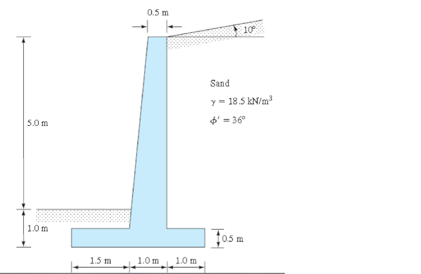 0.5 m
10°
Sand
y = 18.5 kN/m3
5.0 m
$' = 36°
%3|
1.0 m
0.5 m
1.5 m
1.0 m
1.0 m
