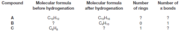 Molecular formula
before hydrogenation
Molecular formula
after hydrogenation
Number
of rings
Number of
r bonds
Compound
C10H12
CioH16
C,H10
A
в
СН.
