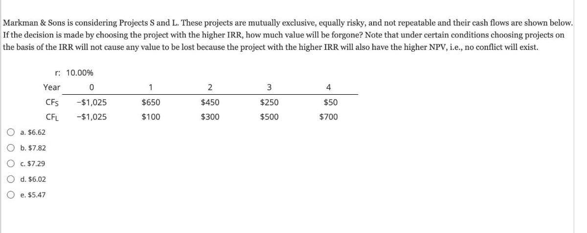Markman & Sons is considering Projects S and L. These projects are mutually exclusive, equally risky, and not repeatable and their cash flows are shown below.
If the decision is made by choosing the project with the higher IRR, how much value will be forgone? Note that under certain conditions choosing projects on
the basis of the IRR will not cause any value to be lost because the project with the higher IRR will also have the higher NPV, i.e., no conflict will exist.
r: 10.00%
Year
0
1
2
3
4
CFs
-$1,025
$650
$450
$250
$50
CFL
-$1,025
$100
$300
$500
$700
a. $6.62
b. $7.82
c. $7.29
O d. $6.02
○ e. $5.47