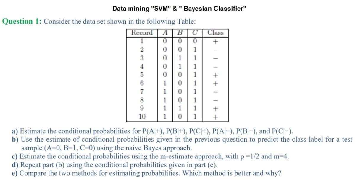 Data mining "SVM" & " Bayesian Classifier"
Class
Question 1: Consider the data set shown in the following Table:
Record A
B C
1
0
0
0
0
0
1
0
1
1
4
1
1
5
0
6
1
0
7
0
8
0
9
1
1
1
10
1 0
1
+
a) Estimate the conditional probabilities for P(A+), P(B|+), P(C|+), P(A|—), P(B|—), and P(C|—).
b) Use the estimate of conditional probabilities given in the previous question to predict the class label for a test
sample (A=0, B=1, C=0) using the naive Bayes approach.
c) Estimate the conditional probabilities using the m-estimate approach, with p =1/2 and m=4.
d) Repeat part (b) using the conditional probabilities given in part (c).
e) Compare the two methods for estimating probabilities. Which method is better and why?
23
000
++++