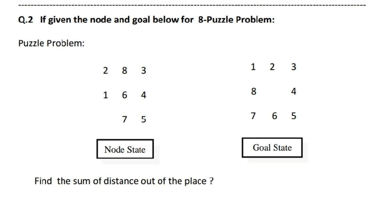 Q.2 If given the node and goal below for 8-Puzzle Problem:
Puzzle Problem:
1 2 3
2 8 3
8
4
1
6 4
7
7 6 5
Node State
Goal State
Find the sum of distance out of the place ?

