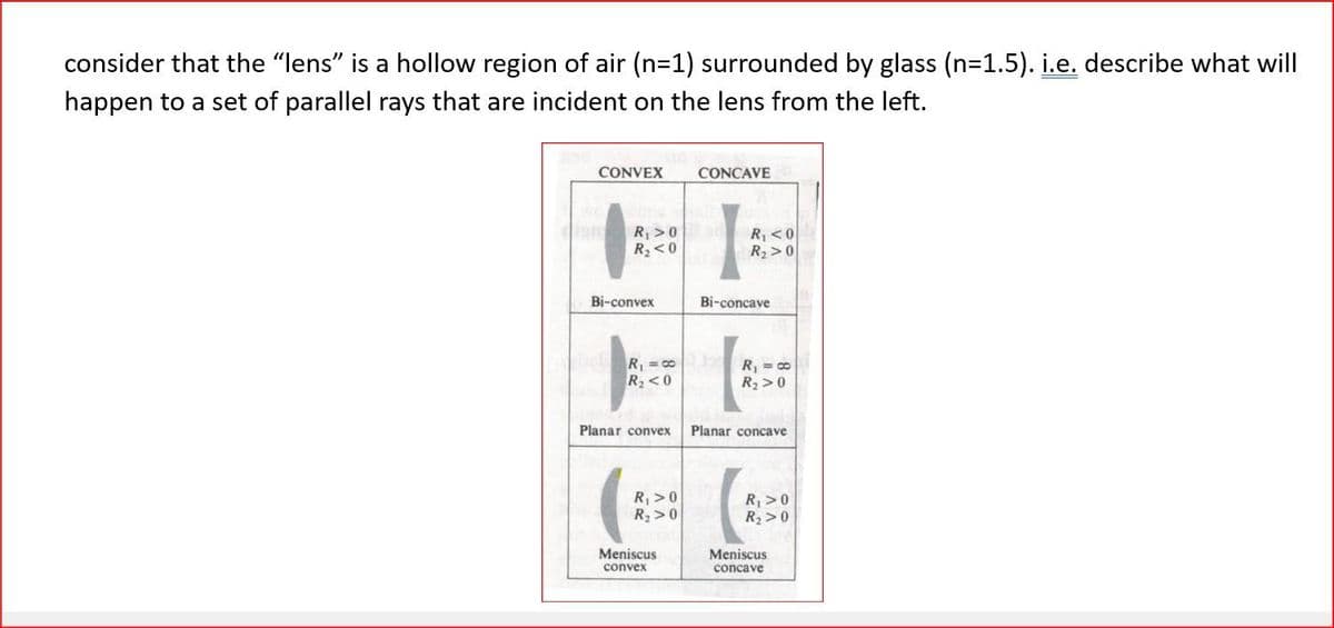 consider that the "lens" is a hollow region of air (n=1) surrounded by glass (n=1.5). i.e. describe what will
happen to a set of parallel rays that are incident on the lens from the left.
CONVEX
90 R₁>0
R₂ <0
Bi-convex
R₁ = co
R₂ <0
Planar convex
R₁ >0
R₂>0
Meniscus
convex
CONCAVE
R₁ <0
R₂>0
Bi-concave
359
R₁ = co
R₂ > 0
Planar concave
R₁ >0
R₂ > 0
Meniscus
concave
