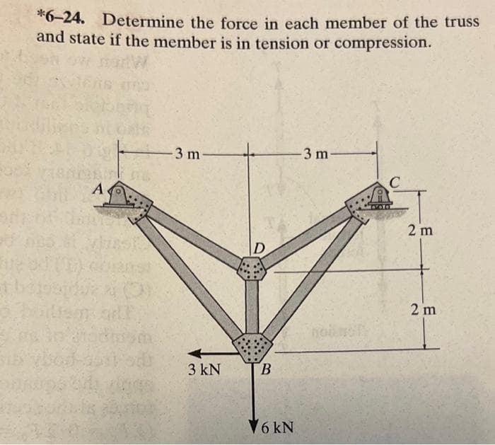 Pas
0
*6-24. Determine the force in each member of the truss
and state if the member is in tension or compression.
200
A
3m-
3 kN
D
B
6 kN
-3 m
C
FotoTal
2 m
2 m