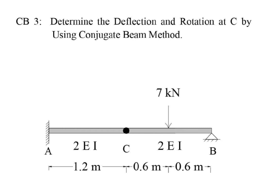 CB 3: Determine the Deflection and Rotation at C by
Using Conjugate Beam Method.
7 kN
2 E I
C
2 E I
A
B
-1.2 m
-0.6 m-0.6 m

