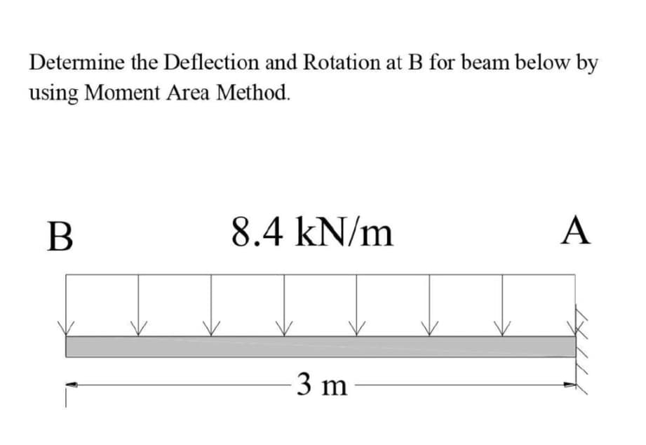 Determine the Deflection and Rotation at B for beam below by
using Moment Area Method.
В
8.4 kN/m
A
3 m
