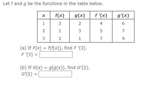 Let f and g be the functions in the table below.
f(x) g(x)
3
2
1
3
2
1
X
1
2
3
(a) If F(x) = f(f(x)), find F '(3).
F'(3) =
(b) If G(x) = g(g(x)), find G'(2).
G'(2) =
f'(x)
4
5
7
g'(x)
6
9