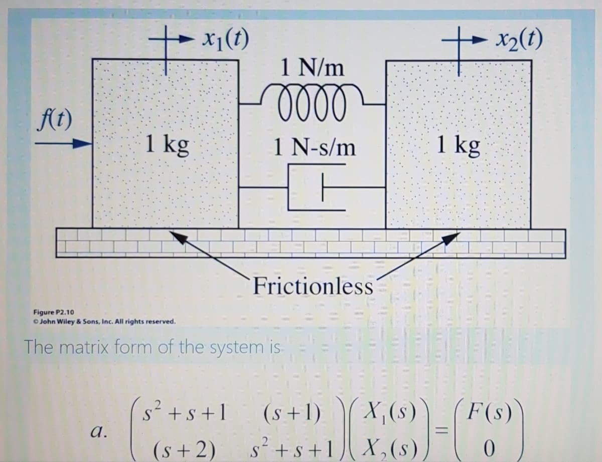 x2(t)
1 N/m
ft)
1 kg
1 N-s/m
1 kg
Frictionless
Figure P2.10
O John Wiley & Sons, Inc. All rights reserved.
The matrix form of the system is
s'+s+1
(s+1)
X,(s)) (F(s))
a.
(s + 2)
s+s+1) X,(s)
