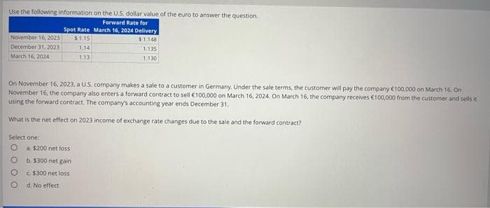 Use the following information
Spot Rate
$1.15
1,14
1.13
November 16, 2023
December 31, 2023
March 16, 2024
On November 16, 2023, a U.S. company makes a sale to a customer in Germany. Under the sale terms, the customer will pay the company €100,000 on March 16. On
November 16, the company also enters a forward contract to sell €100,000 on March 16, 2024. On March 16, the company receives €100,000 from the customer and sells it
using the forward contract. The company's accounting year ends December 31.
What is the net effect on 2023 income of exchange rate changes due to the sale and the forward contract?
Select one:
on the U.S. dollar value of the euro to answer the question.
Forward Rate for
March 16, 2024 Delivery
$1,148
1.135
1.130
a. $200 net loss
b. $300 net ga
c$300 net loss
d. No effect