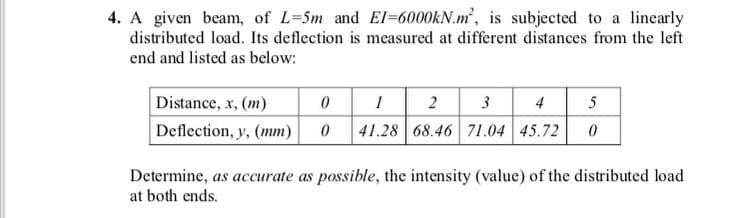 4. A given beam, of L=5m and EI=6000KN.m, is subjected to a linearly
distributed load. Its deflection is measured at different distances from the left
end and listed as below:
2 3
41.28 68.46 71.04 45.72
Distance, x, (m)
4
5
Deflection, y, (mm)
Determine, as accurate as possible, the intensity (value) of the distributed load
at both ends.
