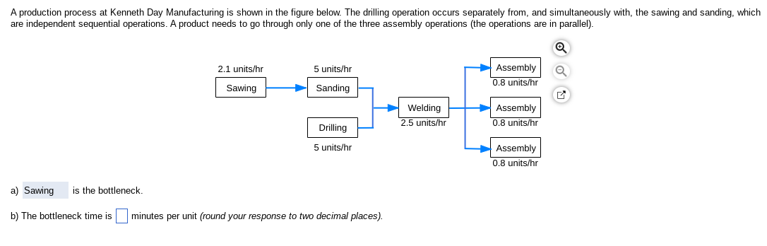 A production process at Kenneth Day Manufacturing is shown in the figure below. The drilling operation occurs separately from, and simultaneously with, the sawing and sanding, which
are independent sequential operations. A product needs to go through only one of the three assembly operations (the operations are in parallel).
Q
Q
2.1 units/hr
Sawing
5 units/hr
Sanding
Drilling
5 units/hr
a) Sawing is the bottleneck.
b) The bottleneck time is minutes per unit (round your response to two decimal places).
Welding
2.5 units/hr
Assembly
0.8 units/hr
Assembly
0.8 units/hr
Assembly
0.8 units/hr