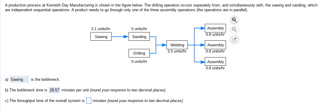 A production process at Kenneth Day Manufacturing is shown in the figure below. The drilling operation occurs separately from, and simultaneously with, the sawing and sanding, which
are independent sequential operations. A product needs to go through only one of the three assembly operations (the operations are in parallel).
Q
2.1 units/hr
Sawing
5 units/hr
Sanding
Drilling
5 units/hr
Welding
2.5 units/hr
a) Sawing is the bottleneck.
b) The bottleneck time is 28.57 minutes per unit (round your response to two decimal places).
c) The throughput time of the overall system is minutes (round your response to two decimal places).
Assembly
0.8 units/hr
Assembly
0.8 units/hr
Assembly
0.8 units/hr