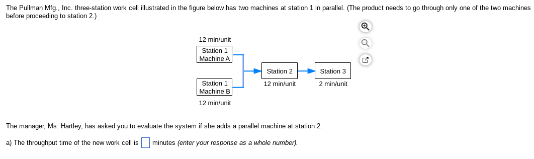 The Pullman Mfg., Inc. three-station work cell illustrated in the figure below has two machines at station 1 in parallel. (The product needs to go through only one of the two machines
before proceeding to station 2.)
Q
12 min/unit
Station 1
Machine A
Station 1
Machine B
12 min/unit
Station 2
12 min/unit
Station 3
2 min/unit
The manager, Ms. Hartley, has asked you to evaluate the system if she adds a parallel machine at station 2.
a) The throughput time of the new work cell is
minutes (enter your response as a whole number).