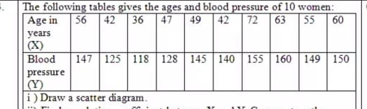 The following tables gives the ages and blood pressure of 10 women:
49
47
Age in
56
| 42 36
42
72
63
55
60
years
(X)
Blood
147 125 118 128 145 140 155 160 149 150
pressure
(Y)
i) Draw a scatter diagram.
