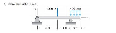 5. Draw the Elastic Curve
1000 lb
400 Ib/ft
E 6 ft 4 ft- 3 ft
