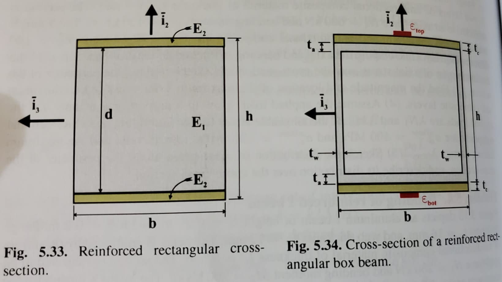 t.
top
E2
t, I
h
E,
E,
Epot
b
Fig. 5.34. Cross-section of a reinforced rect-
angular box beam.
Fig. 5.33. Reinforced rectangular cross-
section.
