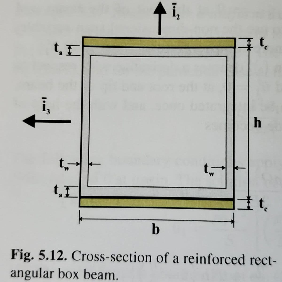 i,
t.
i,
h
t
まt。
b
Fig. 5.12. Cross-section of a reinforced rect-
angular box beam.

