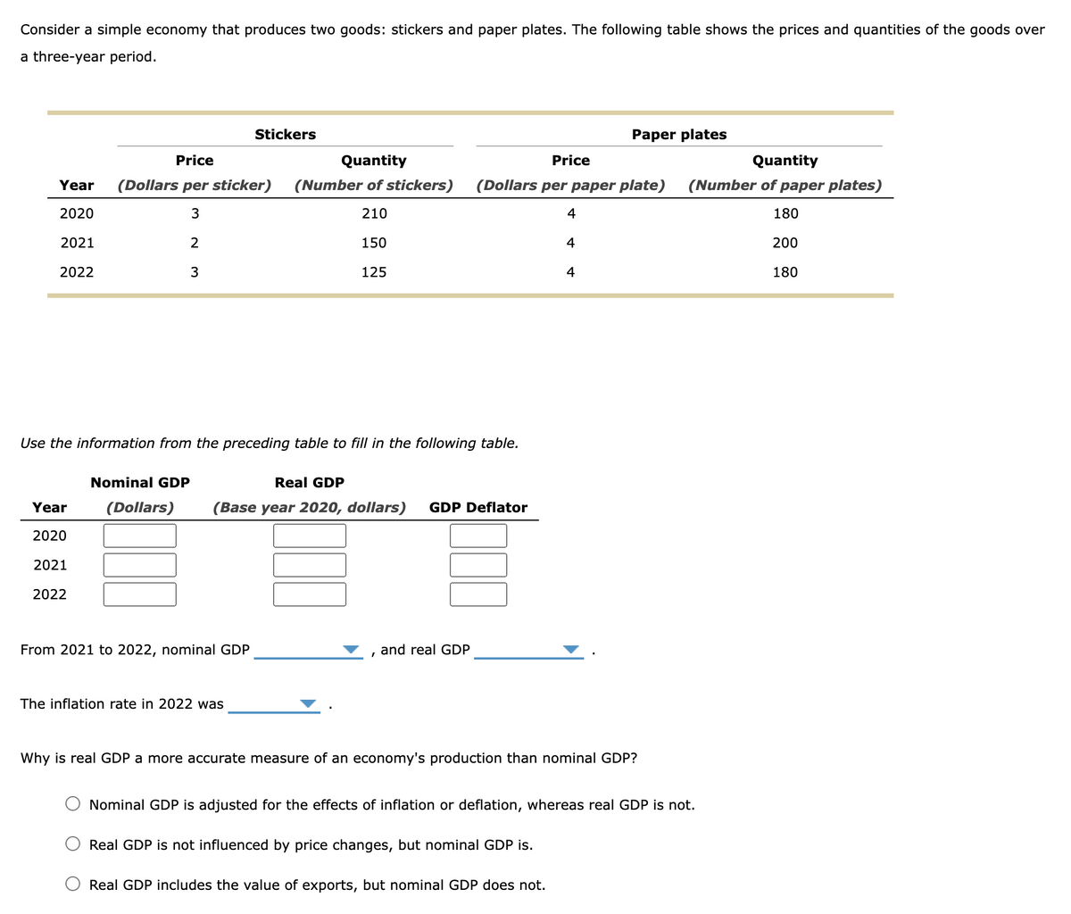 Consider a simple economy that produces two goods: stickers and paper plates. The following table shows the prices and quantities of the goods over
a three-year period.
Year
2020
2021
2022
Year
2020
2021
2022
Price
(Dollars per sticker)
3
2
3
Nominal GDP
(Dollars)
Stickers
Use the information from the preceding table to fill in the following table.
From 2021 to 2022, nominal GDP
Quantity
(Number of stickers)
210
150
125
The inflation rate in 2022 was
Real GDP
(Base year 2020, dollars) GDP Deflator
Price
(Dollars per paper plate)
and real GDP
4
4
Real GDP includes the value of exports, but nominal GDP does not.
Paper plates
4
Why is real GDP a more accurate measure of an economy's production than nominal GDP?
Quantity
(Number of paper plates)
180
200
180
Nominal GDP is adjusted for the effects of inflation or deflation, whereas real GDP is not.
Real GDP is not influenced by price changes, but nominal GDP is.