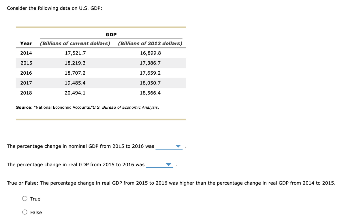 Consider the following data on U.S. GDP:
Year (Billions of current dollars) (Billions of 2012 dollars)
2014
17,521.7
16,899.8
18,219.3
17,386.7
18,707.2
17,659.2
19,485.4
18,050.7
20,494.1
18,566.4
2015
2016
2017
2018
GDP
Source: "National Economic Accounts."U.S. Bureau of Economic Analysis.
The percentage change in nominal GDP from 2015 to 2016 was
The percentage change in real GDP from 2015 to 2016 was
True or False: The percentage change in real GDP from 2015 to 2016 was higher than the percentage change in real GDP from 2014 to 2015.
True
False