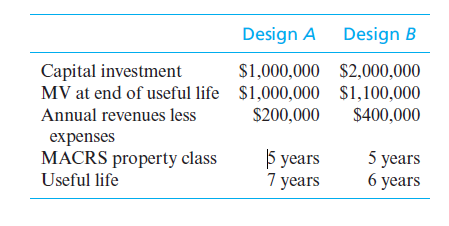 Design A
Design B
$1,000,000 $2,000,000
MV at end of useful life $1,000,000 $1,100,000
$400,000
Capital investment
Annual revenues less
$200,000
expenses
MACRS property class
Useful life
Б уears
7 years
5 years
6 уears
