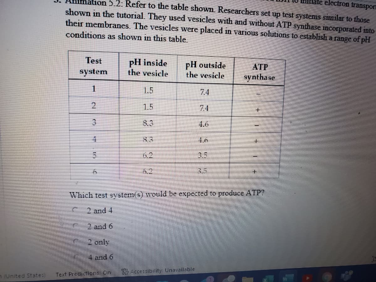 ation 5 2: Refer to the table shown. Researchers set up test systems similar to those
electron transporn
shown in the tutorial. They used vesicles with and without ATP synthase incorporated into
their membranes. The vesicles were placed in various solutions to establish a range of pH
conditions as shown in this table.
Test
pH inside
the vesicle
pH outside
the vesicle
ATP
system
synthase
1.
1.5
7.4
2.
1.5
7.4
8.3
4.6
4.
8.3
4.6
主
6,2
3.5
6.2
3.5
手
Which test system(s) would be expected to produce ATP?
2 and 4
2 and 6
2 only
4 and 6
Accessibility Unavailable
(United States)
Text Predictions On
