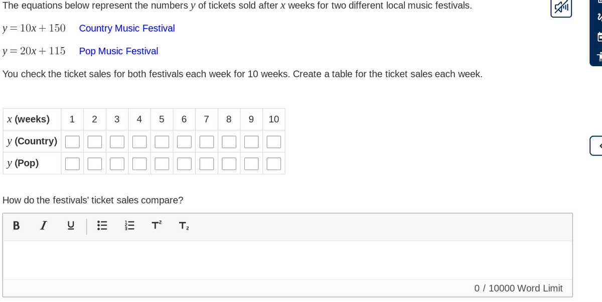 The equations below represent the numbers y of tickets sold after x weeks for two different local music festivals.
y = 10x + 150
Country Music Festival
y = 20x + 115
Pop Music Festival
You check the ticket sales for both festivals each week for 10 weeks. Create a table for the ticket sales each week.
x (weeks)
y (Country)
y (Pop)
1 2 3 4 5 6
How do the festivals' ticket sales compare?
В І U
T² T₂
iii
8 9 10
A
0 / 10000 Word Limit
2
E