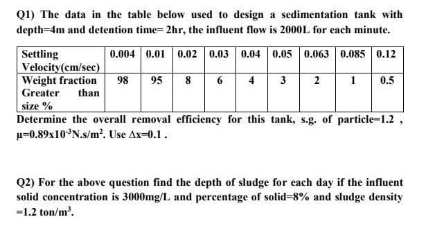 Q1) The data in the table below used to design a sedimentation tank with
depth=4m and detention time=2hr, the influent flow is 2000L for each minute.
0.004 0.01 0.02 0.03 0.04 0.05 0.063 0.085 0.12
Settling
Velocity(cm/sec)
Weight fraction 98 95
Greater than
size %
8 6 4 3 2
1 0.5
Determine the overall removal efficiency for this tank, s.g. of particle=1.2
u=0.89x10-³N.s/m². Use Ax=0.1.
Q2) For the above question find the depth of sludge for each day if the influent
solid concentration is 3000mg/L and percentage of solid=8% and sludge density
=1.2 ton/m³.