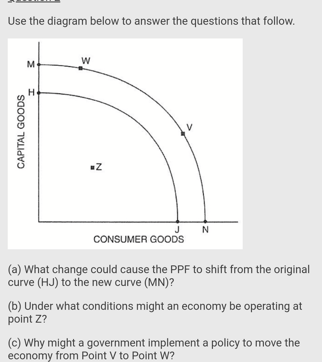 Use the diagram below to answer the questions that follow.
M
H
J
CONSUMER GOODS
(a) What change could cause the PPF to shift from the original
curve (HJ) to the new curve (MN)?
(b) Under what conditions might an economy be operating at
point Z?
(c) Why might a government implement a policy to move the
economy from Point V to Point W?
CAPITAL GOODS
