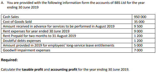 A. You are provided with the following information form the accounts of BBS Ltd for the year
ending 30 June 2019
Cash Sales
Cost of Goods Sold
Amount received in advance for services to be performed in August 2019
Rent expenses for year ended 30 June 2019
Rent Prepaid for two months to 31 August 2019
Doubtful debts expenses
Amount provided in 2019 for employees' long-service leave entitlements
Goodwill impairment expenses
950 000
35 000
9 500
9 000
1 200
1 200
5 000
7 000
Required:
Calculate the taxable profit and accounting profit for the year ending 30 June 2019.
