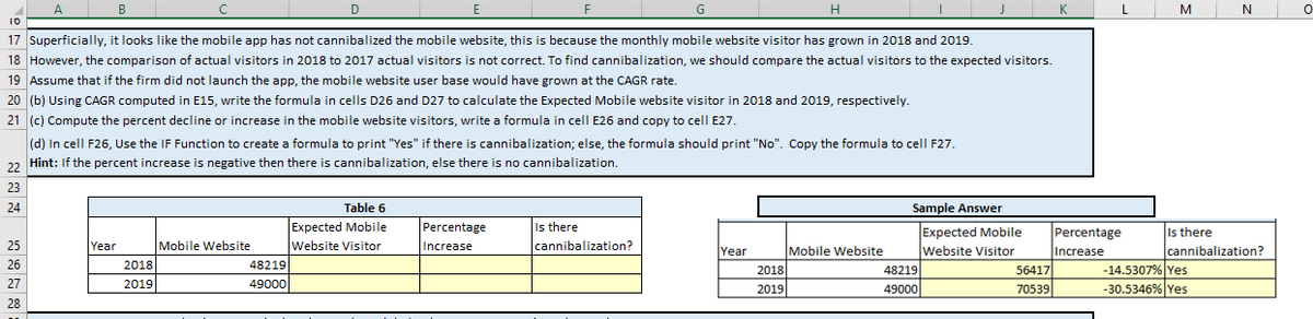 A
22
23
24
25
26
27
28
B
10
17 Superficially, it looks like the mobile app has not cannibalized the mobile website, this is because the monthly mobile website visitor has grown in 2018 and 2019.
18 However, the comparison of actual visitors in 2018 to 2017 actual visitors is not correct. To find cannibalization, we should compare the actual visitors to the expected visitors.
19 Assume that if the firm did not launch the app, the mobile website user base would have grown at the CAGR rate.
20 (b) Using CAGR computed in E15, write the formula in cells D26 and D27 to calculate the Expected Mobile website visitor in 2018 and 2019, respectively.
21 (c) Compute the percent decline or increase in the mobile website visitors, write a formula in cell E26 and copy to cell E27.
Year
D
2018
2019
(d) In cell F26, Use the IF Function to create a formula to print "Yes" if there is cannibalization; else, the formula should print "No". Copy the formula to cell F27.
Hint: If the percent increase is negative then there is cannibalization, else there is no cannibalization.
Mobile Website
48219
49000
G
Table 6
Expected Mobile
Website Visitor
Percentage
Increase
Is there
cannibalization?
H
Year
2018
2019
Mobile Website
Sample Answer
Expected Mobile
Website Visitor
48219
49000
56417
70539
Percentage
Increase
M
N
Is there
cannibalization?
-14.5307% Yes
-30.5346% Yes
0