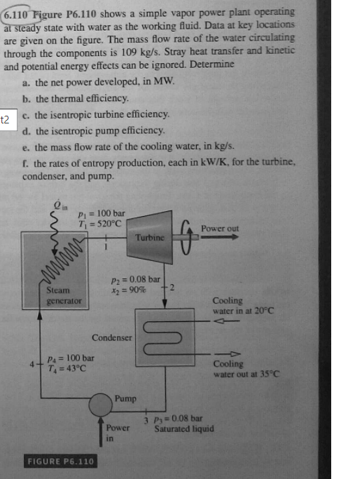 6.110 Figure P6.110 shows a simple vapor power plant operating
at steady state with water as the working fluid. Data at key locations
are given on the figure. The mass flow rate of the water circulating
through the components is 109 kg/s. Stray heat transfer and kinetic
and potential energy effects can be ignored. Determine
a. the net power developed, in MW.
b. the thermal efficiency.
c. the isentropic turbine efficiency.
t2
d. the isentropic pump efficiency.
e. the mass flow rate of the cooling water, in kg/s.
f. the rates of entropy production, each in kW/K, for the turbine,
condenser, and pump.
P = 100 bar
T = 520°C
%3D
Power out
Turbine
P2 = 0.08 bar
2 = 90%
%3D
Steam
Cooling
water in at 20°C
generator
Condenser
Pa= 100 bar
T= 43°C
Cooling
water out at 35°C
4.
Pump
3 P3 0.08 bar
Saturated liquid
Power
in
FIGURE P6.110
2.
www
