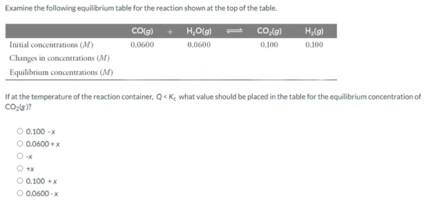 Examine the following equilibrium table for the reaction shown at the top of the table.
COog) + H,O(g)
CO-(g)
H;(g)
Initial concentrations (M)
0.0600
0.0600
0.100
0.100
Changes in concentrations (M)
Equilibrium concentrations (M)
If at the temperature of the reaction container, Q < K¢ what value should be placed in the table for the equilibrium concentration of
O 0.100 -x
O 0.0600 +x
O -x
O +x
O 0.100 +x
O 0.0600 - x
