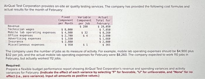 AirQual Test Corporation provides on-site air quality testing services. The company has provided the following cost formulas and
actual results for the month of February:
Revenue
Technician wages
Mobile lab operating expenses
Office expenses
Advertising expenses
Insurance
Miscellaneous expenses
Fixed
Component
per Month
$ 8,000
$ 4,900
$ 2,700
$ 1,590
$ 2,880
$ 950
Variable
Component
per Job
$ 280
$ 32
$4
Actual
Total for
February
$ 28,050
$ 7,850
$ 8,260
$ 2,990
$1,660
$ 2,880
$365
$1
The company uses the number of jobs as its measure of activity. For example, mobile lab operating expenses should be $4,900 plus
$32 per job, and the actual mobile lab operating expenses for February were $8,260. The company expected to work 110 jobs in
February, but actually worked 112 jobs.
Required:
Prepare a flexible budget performance report showing AirQual Test Corporation's revenue and spending variances and activity
variances for February. (Indicate the effect of each variance by selecting "F" for favorable, "U" for unfavorable, and "None" for no
effect (i.e., zero variance). Input all amounts as positive values.)