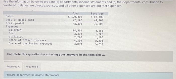 Use the information below to prepare (a) departmental income statements and (b) the departmental contribution to
overhead. Salaries are direct expenses, and all other expenses are indirect expenses.
Sales
Cost of goods sold
Gross profit
Expenses
Salaries
Rent
Utilities
Share of office expenses
Share of purchasing expenses
Required A Required B
Food
$ 120,400
Prepare departmental income statements.
72,100
48,300
14,500
3,300
2,200
4,350
3,850
Beverage
$ 80,400
44,100
36,300
8,250
1,700
Complete this question by entering your answers in the tabs below.
1,100.
5,200
5,750